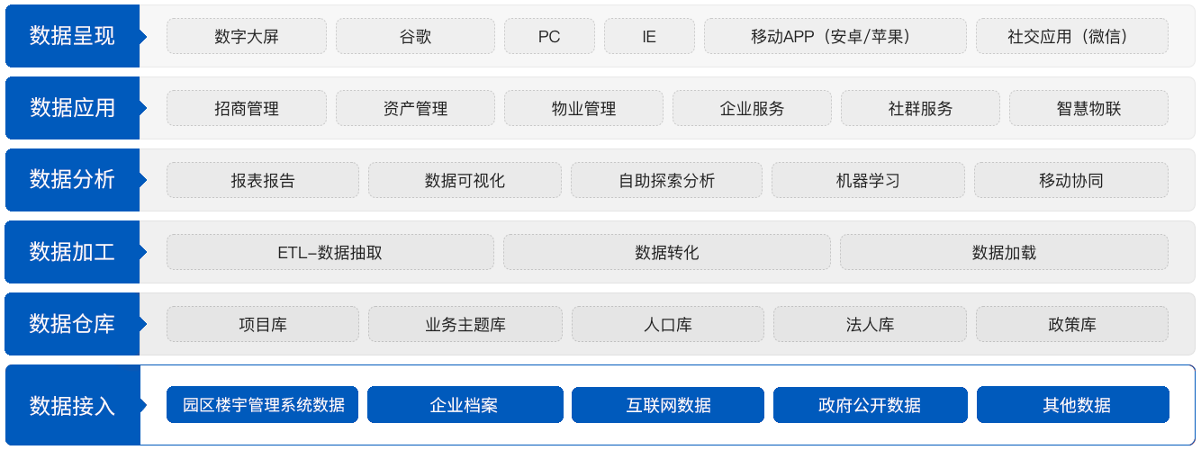 系统亮点
