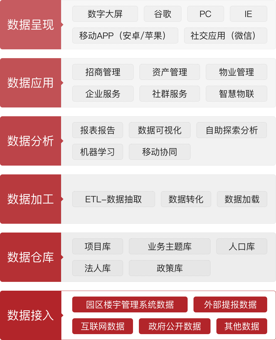 系统亮点